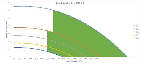 ErP Betriebsbereich RJ_L.5056.O_Z_ ErP Betriebsbereich RJ_L.5056.O_Z_