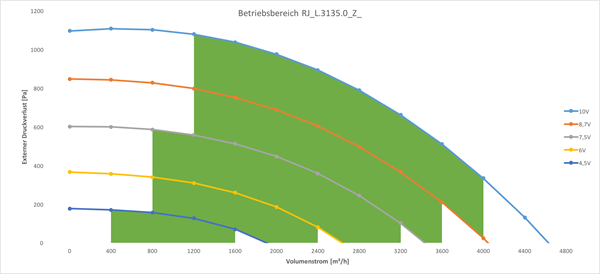 ErP Betriebsbereich RJ_L.3135.O_Z_ ErP Betriebsbereich RJ_L.3135.O_Z_
