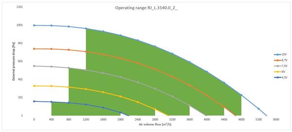 RJVL3140_GB