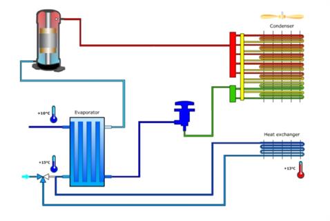 Free-Cooling Intermediate mode
