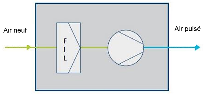 erp-fr2