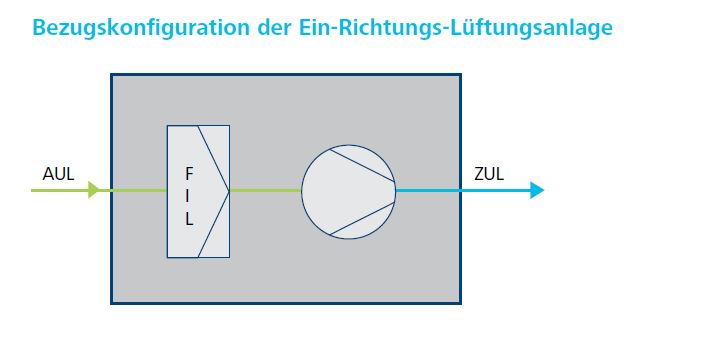 ErP_Bezugskonfiguration