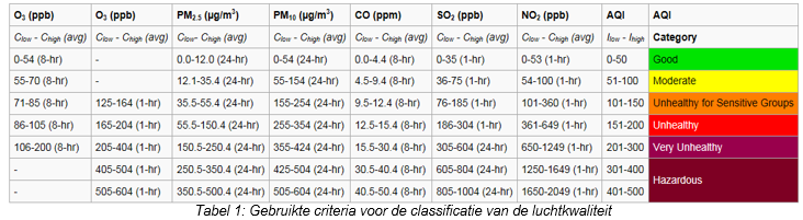 iso1-nl
