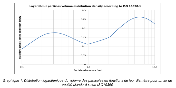 iso5